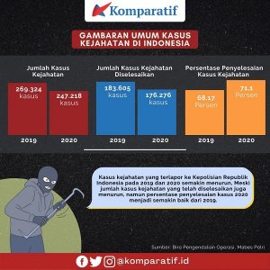 Infografis Aceh Aman Sumut Riskan Komparatif Id