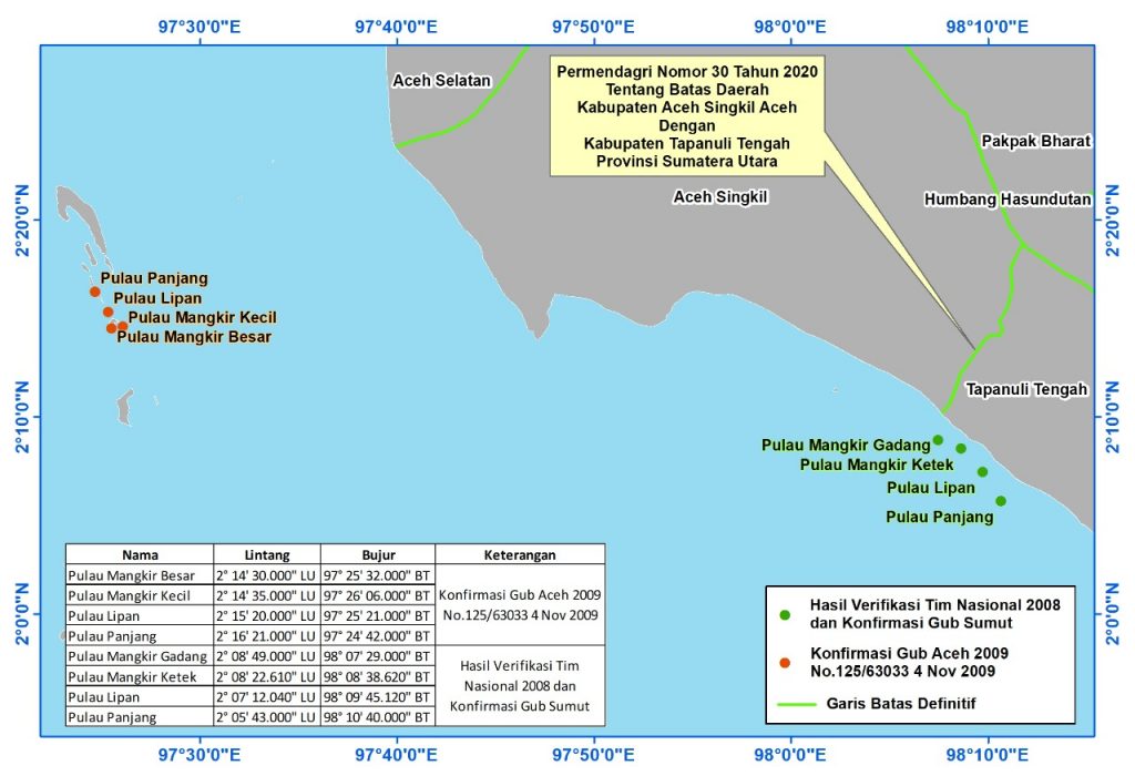 Perubahan titik koordinat menyebabkan bergesernya empat pulau di Aceh Singkil ke wilayah Sumatera Utara. Foto:Ist. Barus