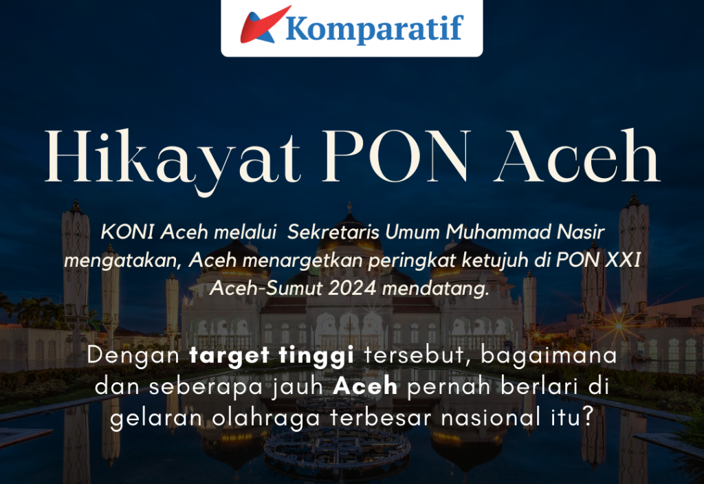 Prestasi Provinsi Aceh pada tiga PON terakhir terus membaik.