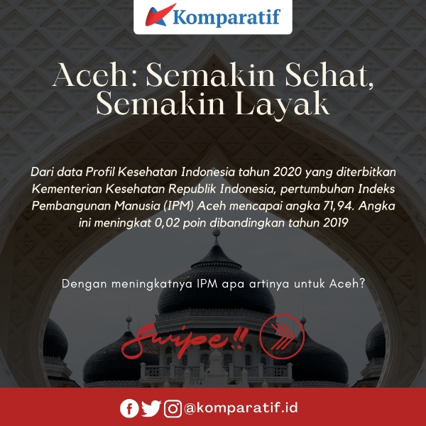 befunky_2022-7-4_19-54-52 Indeks Pembangunan Manusia (IPM) Provinsi Aceh pada tahun 2020 secara nasional berada si peringkat 11. Di Sumatera Aceh berada si rangking 4. Infografis: Komparatif.id/Fuad Saputra.