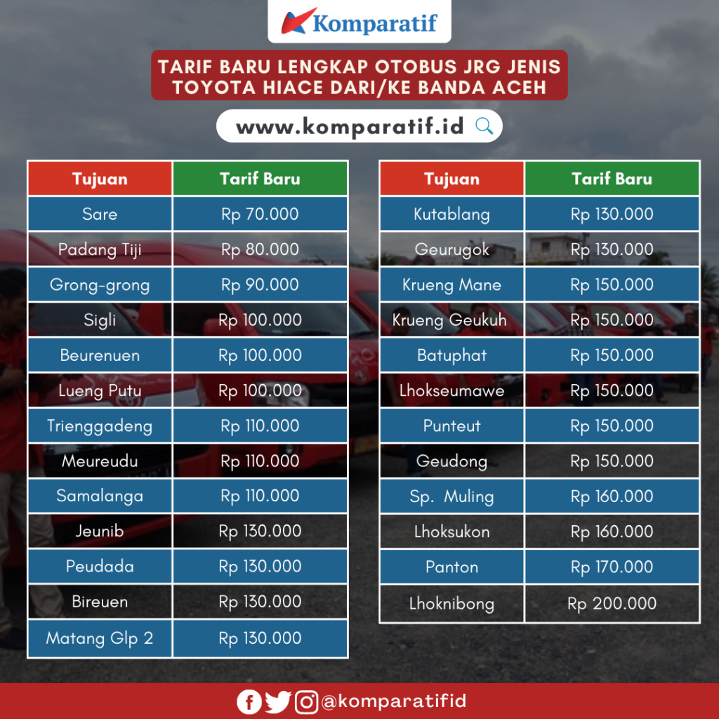 Daftar tarif otobus JRG angkutan jenis Toyota Hiace.