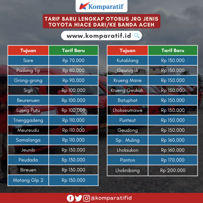 Daftar tarif otobus JRG angkutan jenis Toyota Hiace.