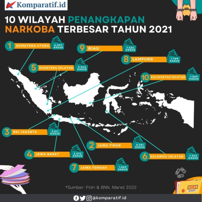 Infografis 10 wilayah penangkapan narkoba terbesar pada tahun 2021. Ilustrasi: Komparatif.ID/Fuad Saputra.