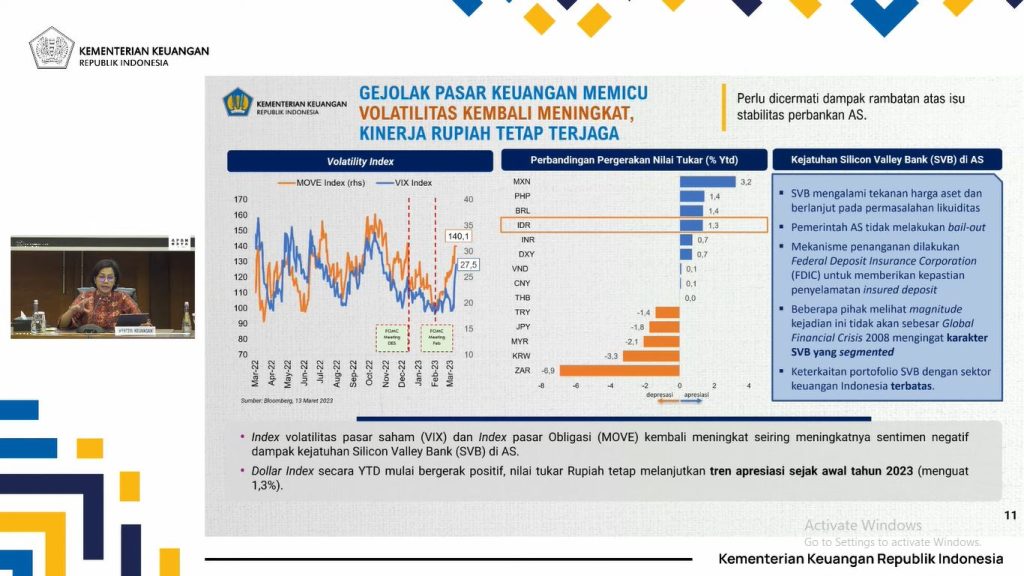 pajak, SVB Menteri Keuangan Sri Mulyani di APBN KiTa edisi Maret 2023, Selasa (14/3/2023). Foto: Tangkapan layar youtube Kementerian Keuangan.