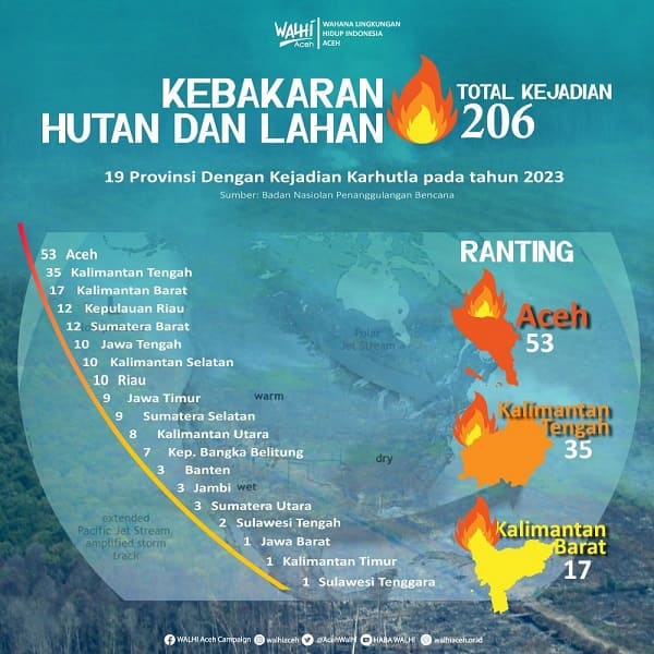 Terdampak El Nino, Bencana Besar Intai Aceh - Komparatif.ID