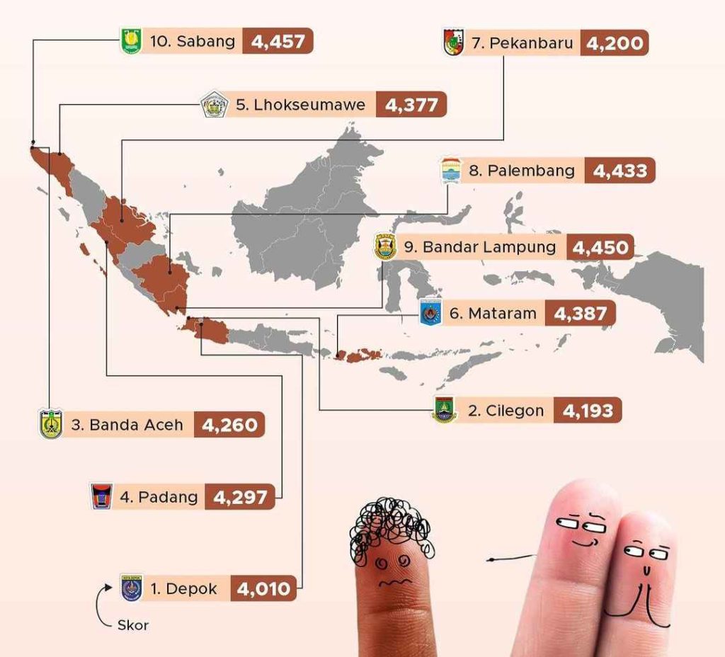 3 kota di Aceh paling intoleran