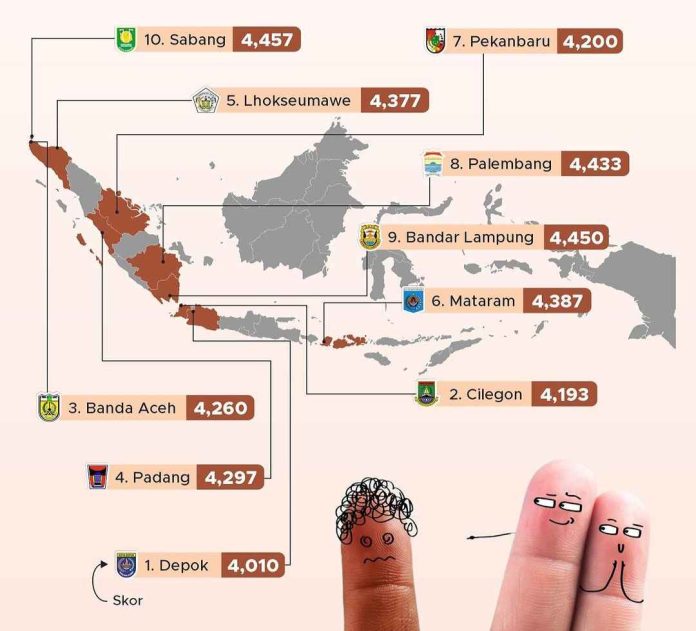 3 kota di Aceh paling intoleran