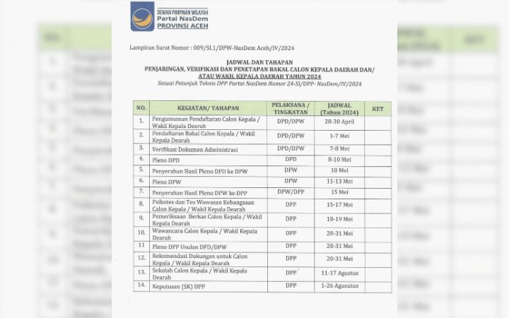 Jadwal tahapan penjaringan calon kepala daerah NasDem Aceh. Foto: Ho for Komparatif.ID.