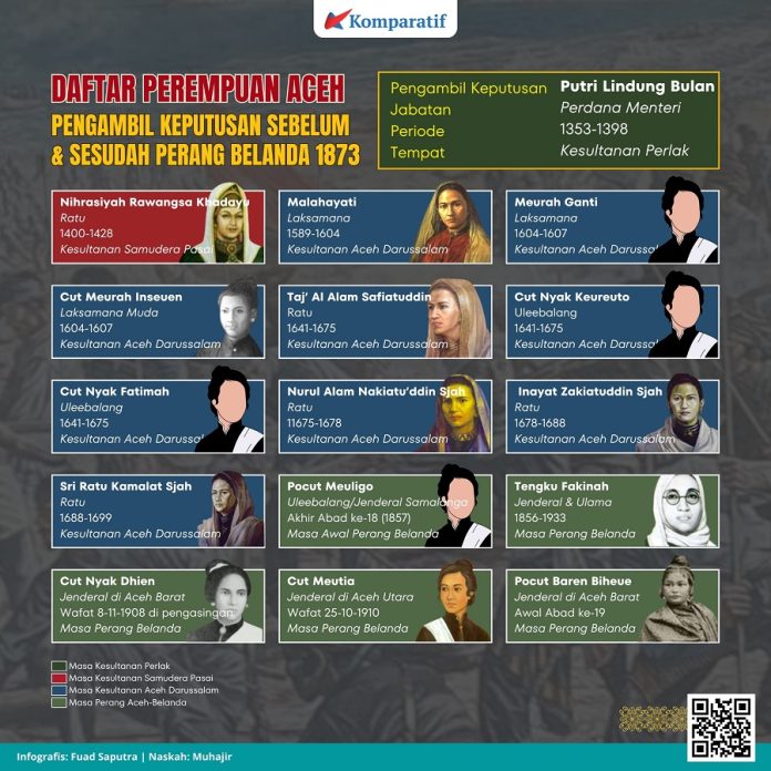 16 perempuan hebat aceh