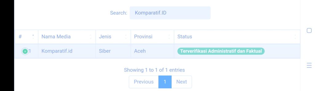 Komparatif ferivikasi faktual