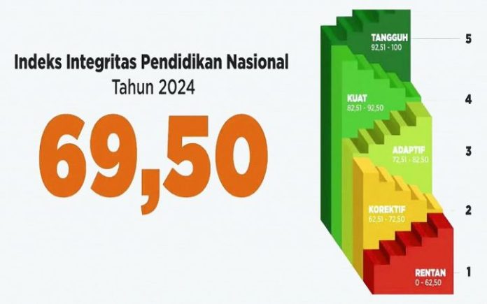 Data KPK: 43 Persen Mahasiswa Akui Lakukan Plagiarisme