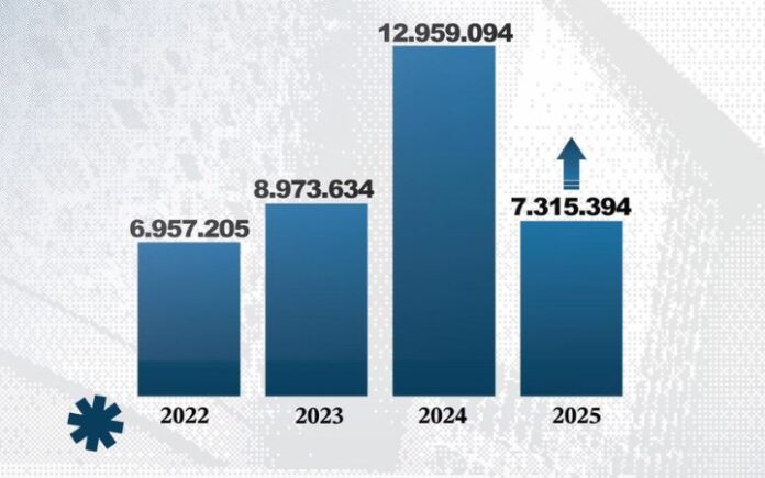 Wisatawan ke Aceh Kunjungan Wisatawan ke Aceh Awal 2025 Meningkat 76 Persen