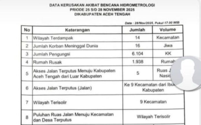 Banjir Aceh Sebabkan Aceh Tengah & Bener Meriah Terisolir