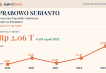 Jumlah Kekayaan Presiden Prabowo Rp2.06 Triliun Tahun 2025 kekayaan presiden prabowo