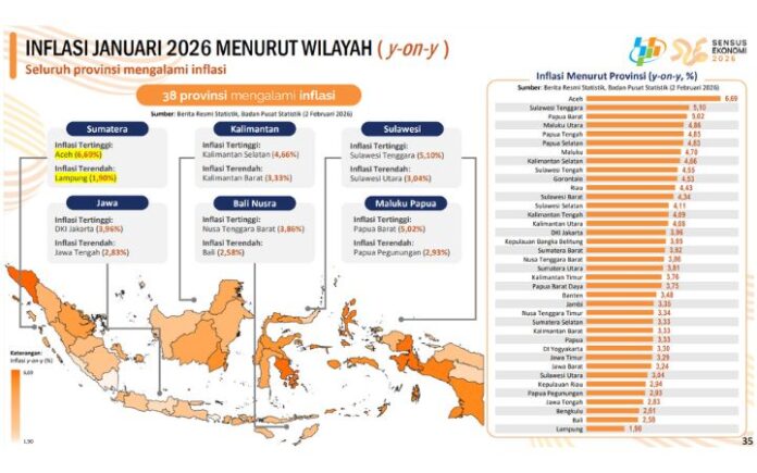 Data BPS Aceh Alami Inflasi Tahunan Tertinggi di Indonesia, Capai 6,69 Persen