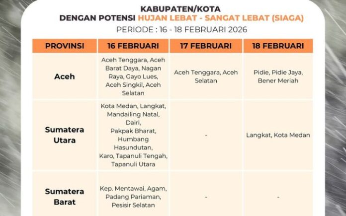 BMKG Ingatkan Aceh Berpotensi Diguyur Hujan Lebat Hingga Hari Meugang