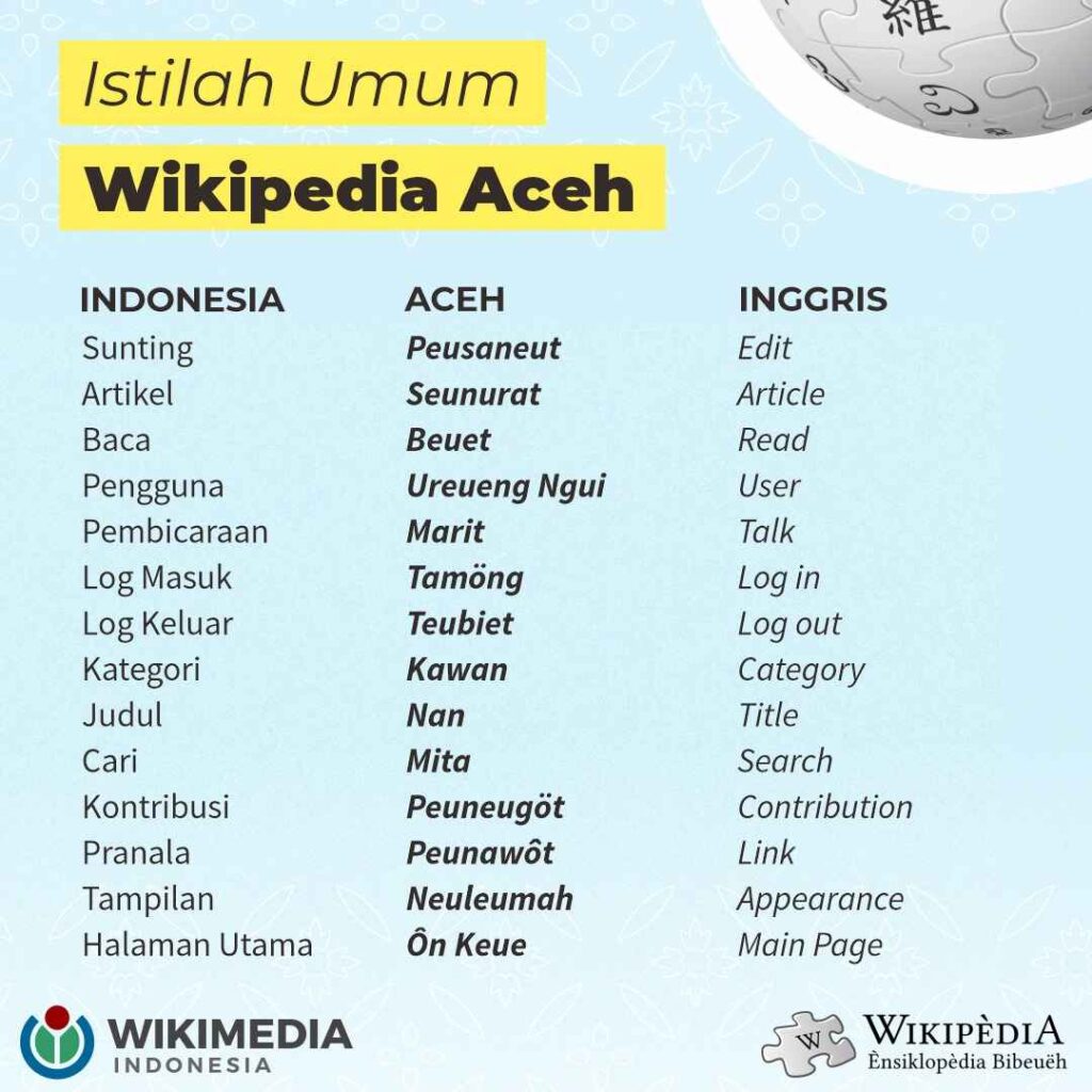 bahasa aceh