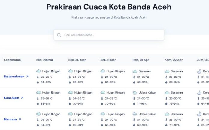 BMKG Prediksi Banda Aceh 3 Hari ke Depan Diguyur Hujan Ringan