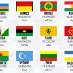 12 Bangsa Terbesar di Dunia Tanpa Negara Sendiri 12 bangsa terbesar di dunia tanpa negara sendiri