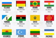 12 Bangsa Terbesar di Dunia Tanpa Negara Sendiri 12 bangsa terbesar di dunia tanpa negara sendiri