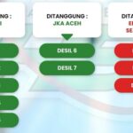 Di RS Harapan Bunda, Desil 8-10 Harus Berobat Mandiri rs harapan bunda desil