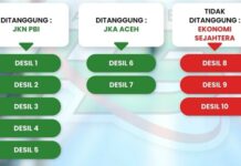 Di RS Harapan Bunda, Desil 8-10 Harus Berobat Mandiri rs harapan bunda desil