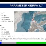 Gempa M 6,7 Guncang Sulawesi Tengah, BMKG: Tidak Berpotensi Tsunami Gempa M 6,7 Guncang Sulawesi Tengah, BMKG: Tidak Berpotensi Tsunami