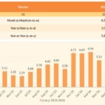 Inflasi di Aceh Juni 2026 Capai 5,84 Persen, Ini Komoditas Pemicunya Inflasi di Aceh Juni 2026 Capai 5,84 Persen, Ini Komoditas Pemicunya