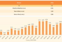 Inflasi di Aceh Juni 2026 Capai 5,84 Persen, Ini Komoditas Pemicunya Inflasi di Aceh Juni 2026 Capai 5,84 Persen, Ini Komoditas Pemicunya