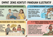 4 Jenis Kentut untuk Membaca Kesehatan jenis kentut