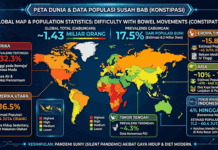 1 Miliar Lebih Manusia di Dunia Susah Buang Air Besar data susah buang air besar di dunia