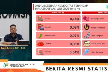 Inflasi Aceh pada Juli 2026 Capai 5,38 Persen