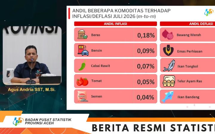 Inflasi Aceh pada Juli 2026 Capai 5,38 Persen