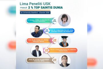 5 Peneliti USK Kembali Masuk Daftar 2 Persen Saintis Terbaik Dunia