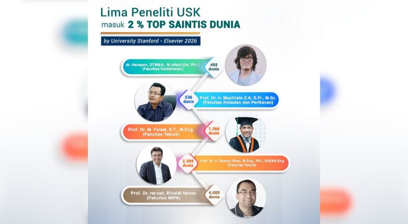 5 Peneliti USK Kembali Masuk Daftar 2 Persen Saintis Terbaik Dunia